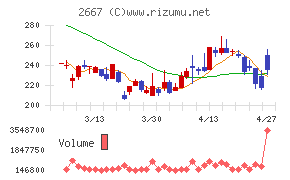 イメージ　ワン