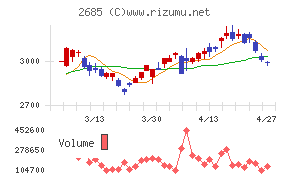 アンドエスティＨＤ