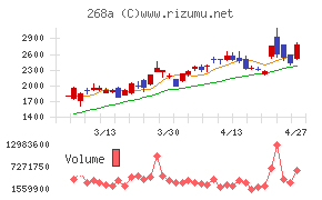 リガク・ホールディングス