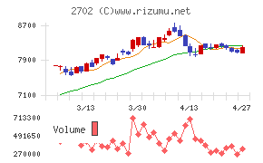 日本マクドナルドホールディングス