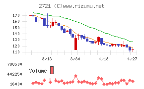 ジェイホールディングス