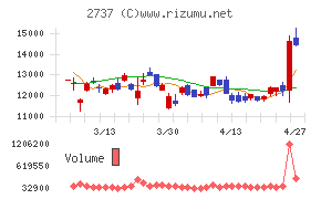 トーメンデバイス