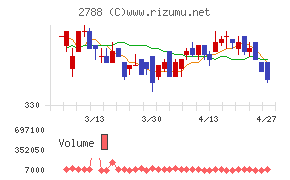 アップルインターナショナル