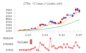 Ｔｅｒｒａ　Ｄｒｏｎｅ
