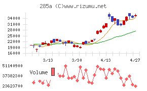 キオクシアホールディングス