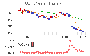 ヨシムラ・フード・ホールディングス