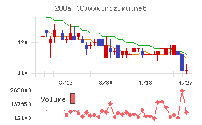 ラクサス・テクノロジーズ