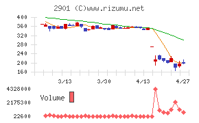 ウェルディッシュ