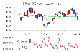 Ｓｙｎｓｐｅｃｔｉｖｅ