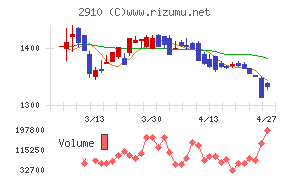 ロック・フィールド