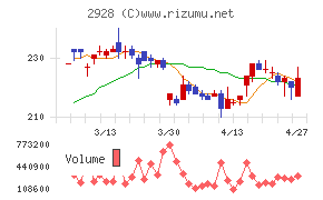 ＲＩＺＡＰグループ