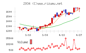 ジェイフロンティア