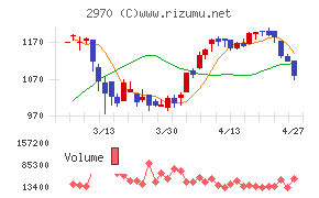 ＧＬＣ　ＧＲＯＵＰ