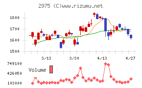 スター・マイカ・ホールディングス