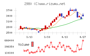 ＳＲＥホールディングス