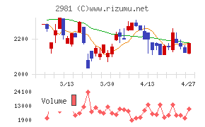 ランディックス