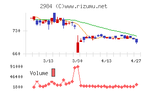 ヤマイチエステート