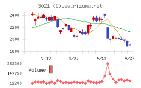 パシフィックネット