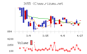 ほくやく・竹山ホールディングス