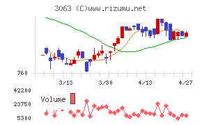ジェイグループホールディングス
