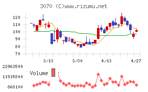ジェリービーンズグループ