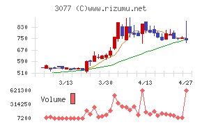 ホリイフードサービス