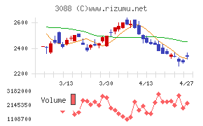 マツキヨココカラ＆カンパニー