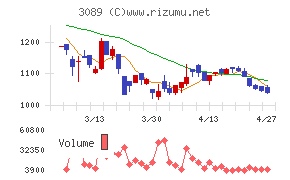 テクノアルファ