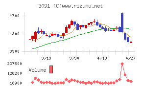 ブロンコビリー