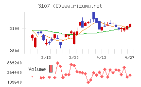 ダイワボウホールディングス