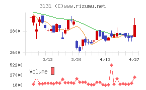 シンデン・ハイテックス