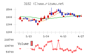オイシックス・ラ・大地