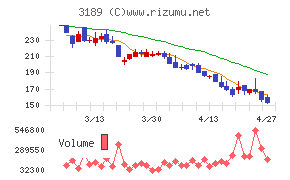 ＡＮＡＰホールディングス