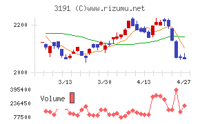 ジョイフル本田