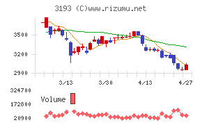 エターナルホスピタリティグループ