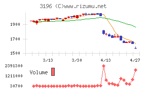 ホットランドホールディングス