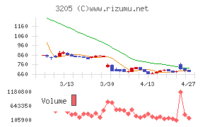 ダイドーリミテッド