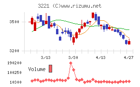 ヨシックスホールディングス