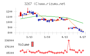 フィル・カンパニー