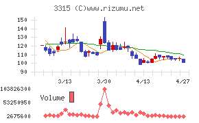 日本コークス工業