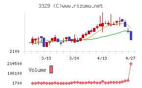 東和フードサービス
