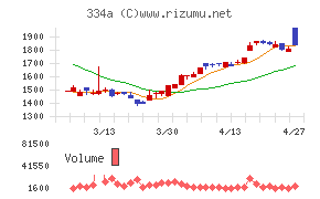 ビジュアル・プロセッシング・ジャパン