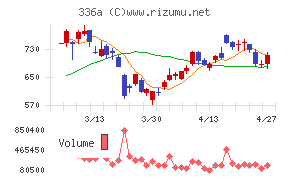 ダイナミックマッププラットフォーム