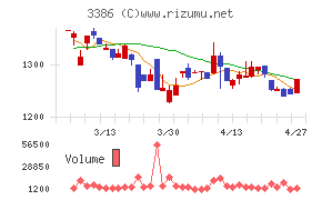コスモ・バイオ