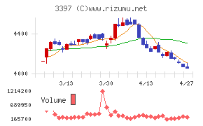トリドールホールディングス