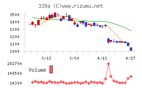 プログレス・テクノロジーズ　グループ