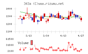 ＩＡＣＥトラベル