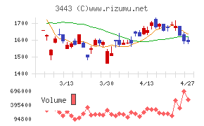 川田テクノロジーズ