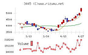 ＲＳ　Ｔｅｃｈｎｏｌｏｇｉｅｓ