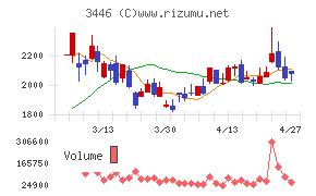 ジェイテックコーポレーション
